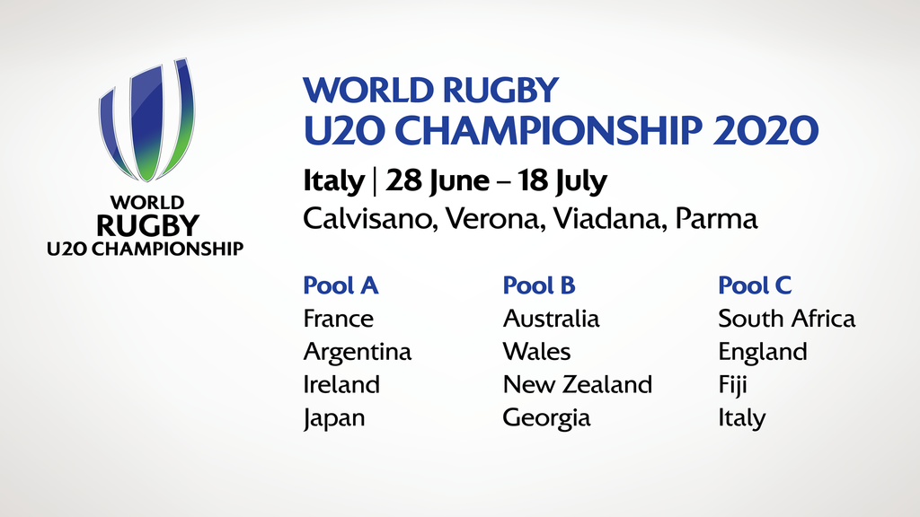 U20Championship2020 pools